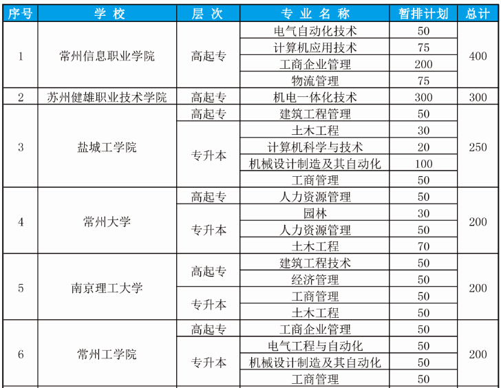 苏州大学